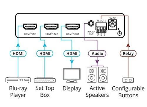 Kramer DigiTOOLS VS-211X - Video/Audio Switch - 2 x HDMI - Desktop