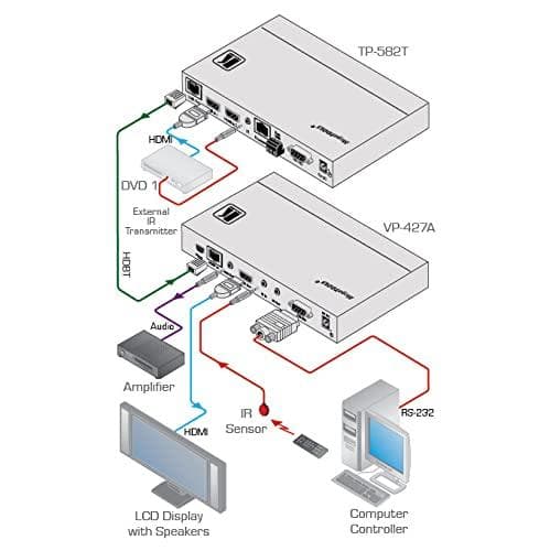 Kramer MegaTOOLS VP-427A - HDBaseT till HDMI-omvandlare