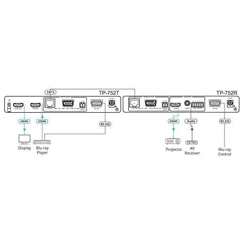 Kramer MegaTOOLS TP-752R - Sarjavideo/audiolaajennus - Vastaanotin - HDMI - jopa 600 m