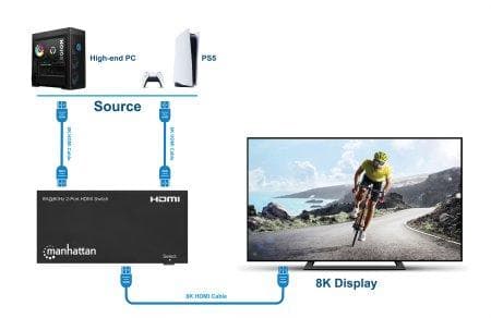 Manhattan 207942 - HDMI - metal - sort - 60 Hz - 480p - 576i - 720p - 1080i - 1080p - 1440p - 48 Gbit/s (207942)