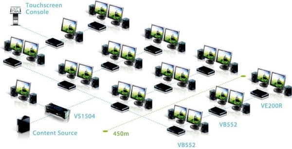 ATEN VS1808T HDMI Over Cat 5 Splitter - udvidelse til video/lyd - HDMI - 8 porte - op til 60 m (VS1808T)