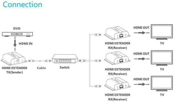 Vivolink HDMI over IP -lähetin 120m (VLHDMIEXT1-TV2)