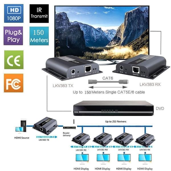 TECHLY HDBitT HDMI Extender setin lähetin ja vastaanotin IP:n kautta verkkokaapelin Cat5/5e/6 kautta jopa 80-120m lähetyspituuteen (IDATA-EXTIP-383V4)