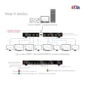Miniatyrbild 5 av 6: Club3D CSV-1383 1 till 8 HDMI™ Splitter Full 3D och 4K60Hz(600MHz)