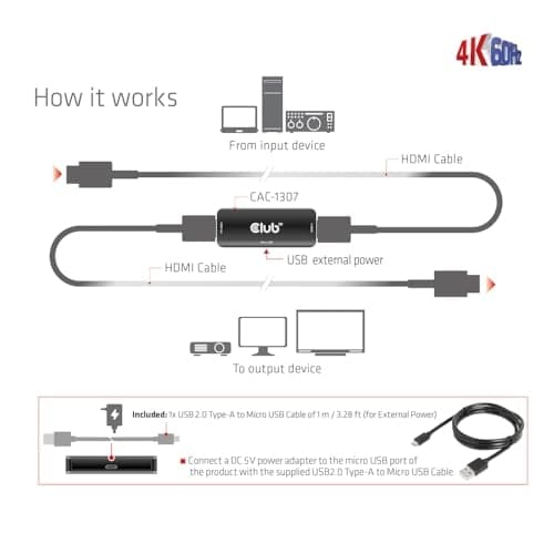 Club 3D HDMI Active 4K60Hz Repeater F/F - Digital/Display/Video (CAC-1307)