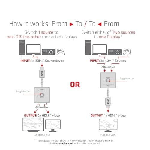 Club3D CSV-1384 HDMI™ 2-i-1 tovejskontakt til 8K60Hz eller 4K120Hz
