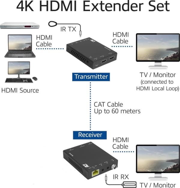 ACT 4K HDMI 2.0 forlængersæt over CAT6 UTP med IR-understøttelse, 60 meter AC7811