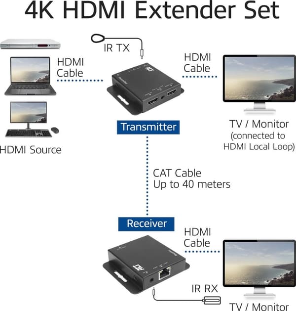 ACT 4K HDMI 1.4 forlængersæt over CAT6 UTP med IR-understøttelse, 40 meter AC7801