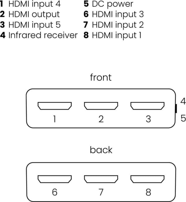 Marmitek Connect 350 UHD 2.0 - HDMI - 2.0b - Svart - 2160p - 18 Gbit/s - 600 MHz (8367)