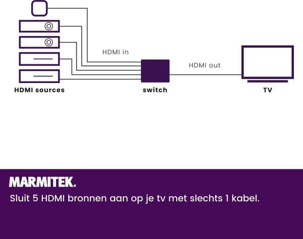 Marmitek Connect 350 UHD 2.0 - HDMI - 2.0b - Svart - 2160p - 18 Gbit/s - 600 MHz (8367)