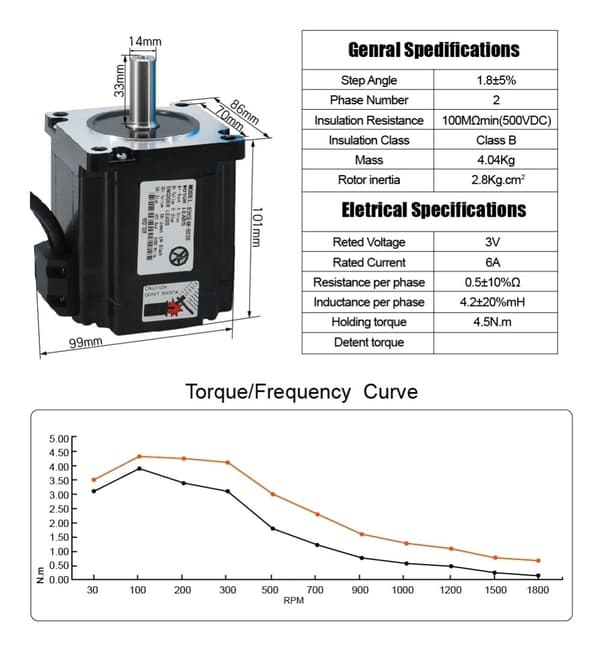 Servo Stepper Motor, Lukket Sløjfe Kontrol, Hybrid Design, 8,5Nm, 14mm