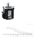 Miniatyrbillede 1 af 2: Servo Stepper Motor, Lukket Sløjfe Kontrol, Hybrid Design, 8,5Nm, 14mm