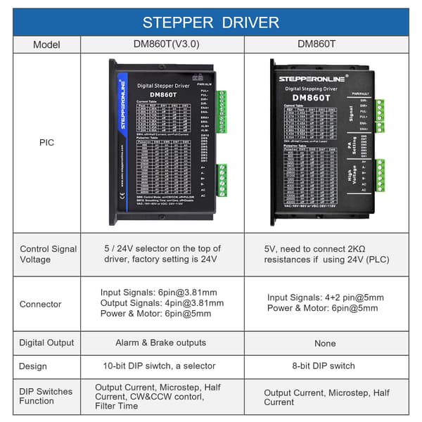 Stepper Motor Driver, Bred Indgangsspændingsområde, Stille Drift, Høj Mikroskridtsopløsning