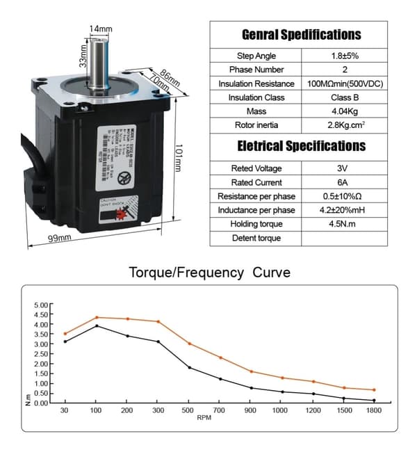 Servo Stepper Motor, Lukket Sløjfe Kontrol, Hybrid Design, 45Nm, 14mm