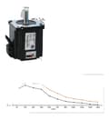 Miniatyrbillede 1 af 2: Servo Stepper Motor, Lukket Sløjfe Kontrol, Hybrid Design, 45Nm, 14mm
