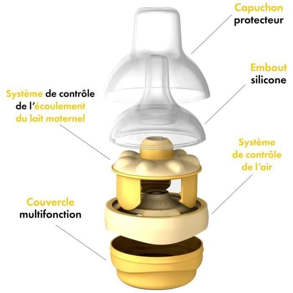 Medela Calma munstycke