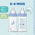 Miniatyrbillede 2 af 2: Pakke med 3 Sensation+ antikolik-babyflasker 270 ml, 0-6 måneder, flad sut, flowhastighed 2 - havblå og luftgrøn