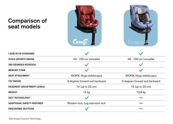 COMFI AUTOSTOL I-SIZE (40-150) - GRØN