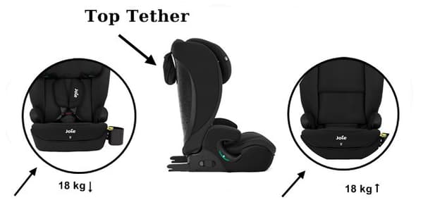 Joie I-Irvana autostol (9-36 kg) Thunder