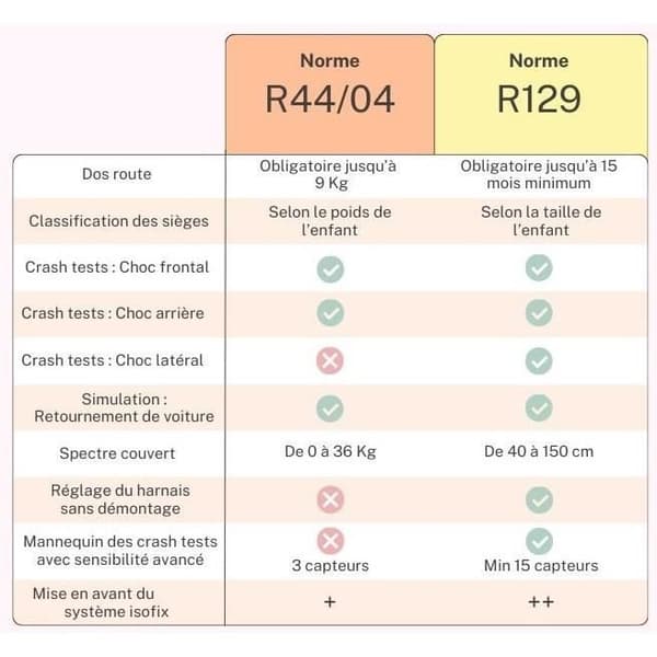 Isofix-beslag til boostersæde NANIA ALPHIX 135-150 cm R129 – fra 8 til 12 år – Fremstillet i Frankrig – Med armlæn – Grå