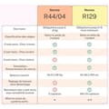 Miniatyrbillede 6 af 6: Isofix-beslag til boostersæde NANIA ALPHIX 135-150 cm R129 – fra 8 til 12 år – Fremstillet i Frankrig – Med armlæn – Grå