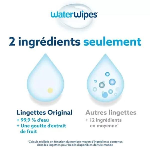 WATERWIPES Värdepack 4x60 våtservetter