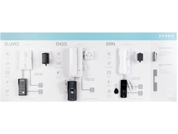 Displaytavla - intercoms, 130x50cm