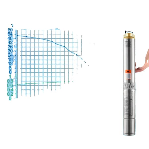 Dybbrønd nedsænkelig pumpe, maksimal flow op til 9,8 m³/t, maksimal løftehøjde op til 144 m,EU, 370W Indbygget