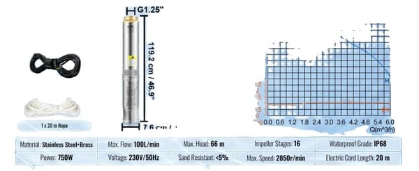 Dybbrønd nedsænkningspumpe, 750W effekt,EU, 750W Indbygget 100L