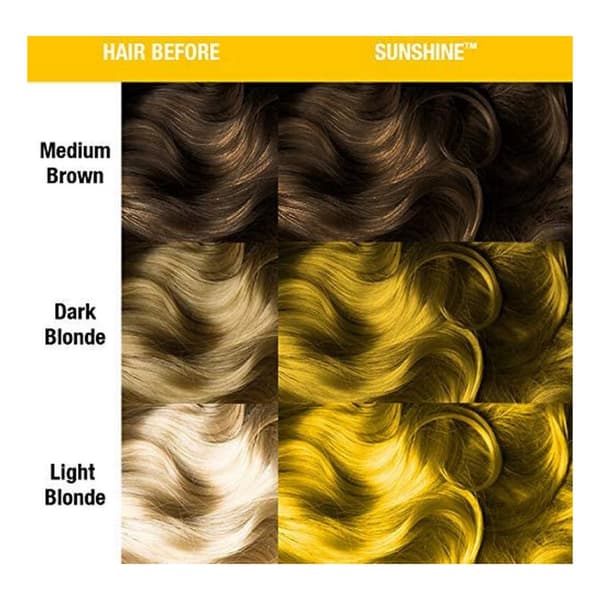 Permanent Farve Classic Manic Panic Sunshine (118 ml)