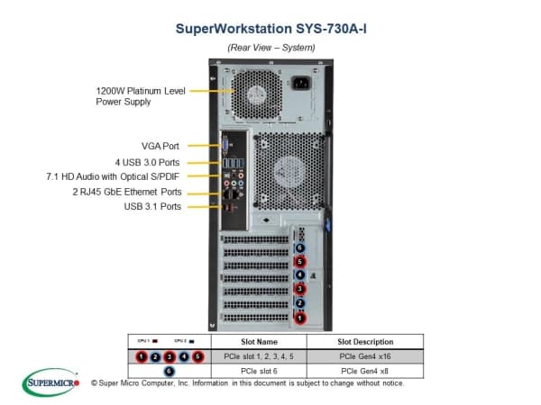 Supermicro SYS-730A-I, Midi Tower, Arbetsstation, Intel® C621, Nätverksansluten (Ethernet), 1200 W