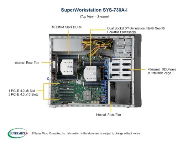 Supermicro SYS-730A-I, Midi Tower, Arbetsstation, Intel® C621, Nätverksansluten (Ethernet), 1200 W