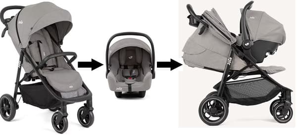 Joie Litetrax Pro -rattaat, Shale