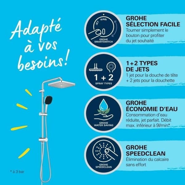 Suihkukolumni Grohe ABS