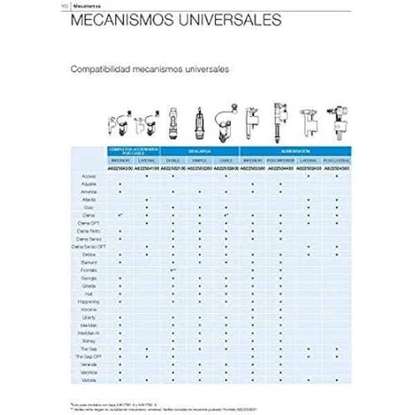 Roca A822504400 Universal bottenmatningsmekanism med metallgänga