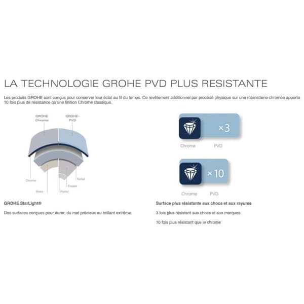 Grohe Essence Engrepps vaskblandare (30270DA0)