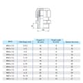 Miniatyrbilde 3 av 5: INF Vanntett kabelgjennomføring PA plast M24×1.5