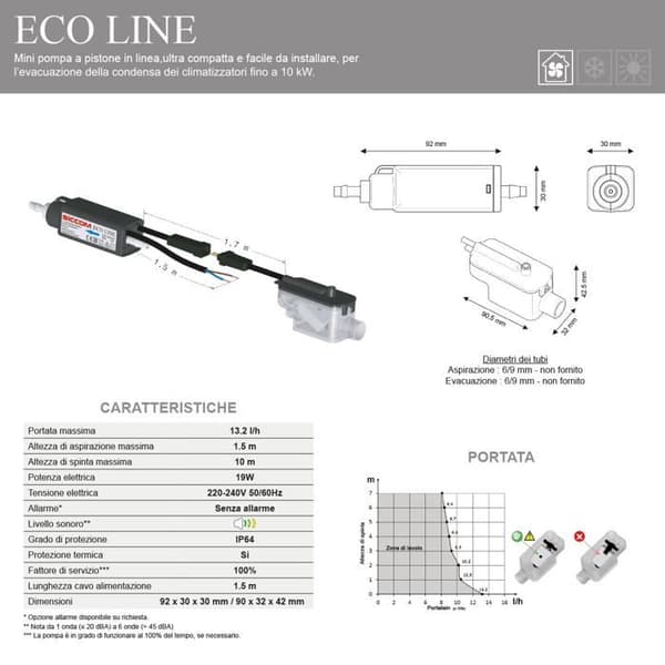 Badkar - Arnocanali balneo kit - NSI2720 - Kondensavgas minipump, flöde 13,2 L/H