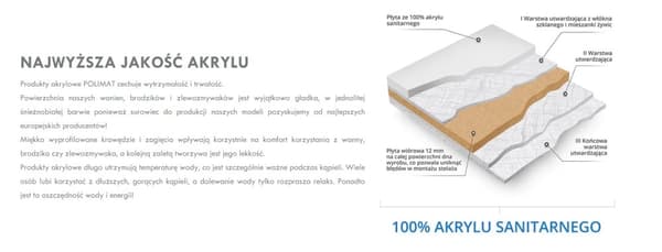 Polimat rektangulært badekar Capri 100x70 + sifon