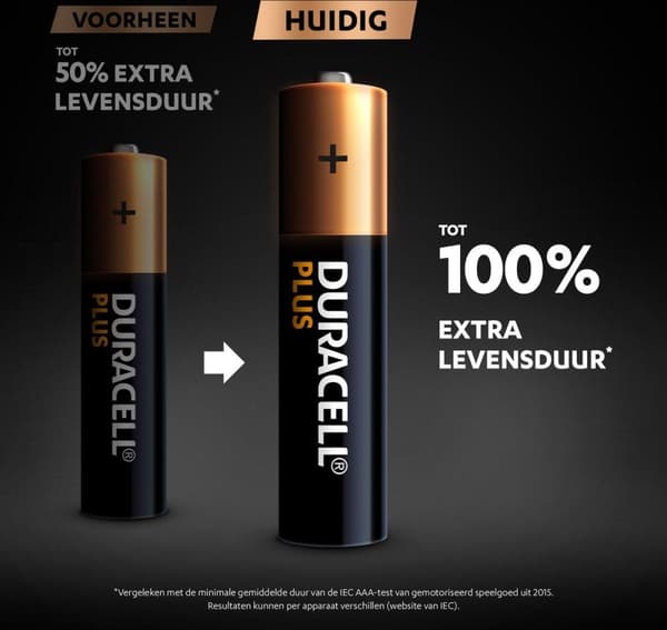 Duracell Battery Plus, AAA Mignon, 24-pak (00221195)