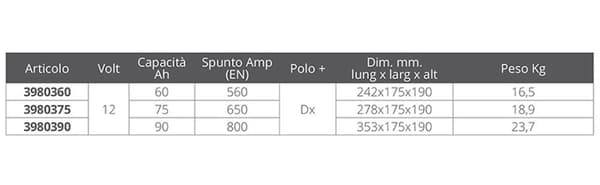 Johnson Batterie Akku Varta Profesional Dc 90a Kirkas 353 x 175 x 190 mm