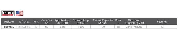 Optima Batteri Blue 50a 12v Transparent