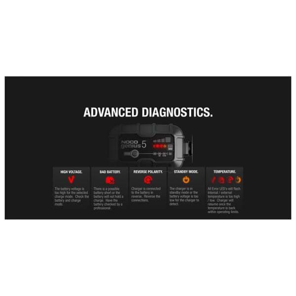 Oem Marine Batterioplader Genius 5 5a  117 x 49 x 74 mm