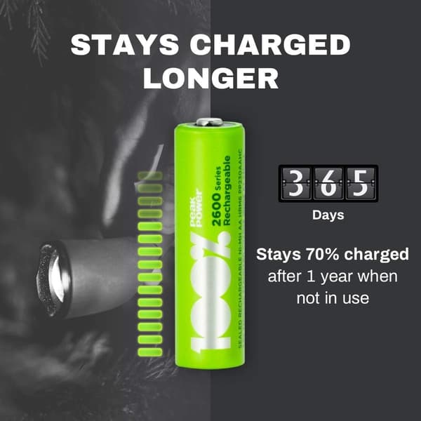 100% PeakPower Laddningsbara AA- batteri 4-pack| 100% PeakPower | AA NiMH 1.2V LR06 Förladdade, högpresterande batterier med hög kapacitet