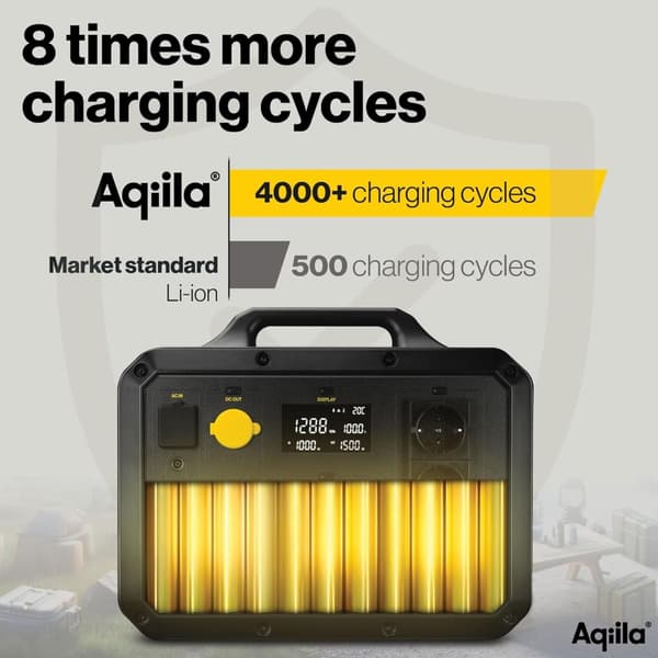 Bärbart kraftverk 1500W -Aqiila Powerbird S1500-1568Wh - mångsidigt powerstation för camping, resor och nödsituationer - Powerbank hög kapacitet, snab