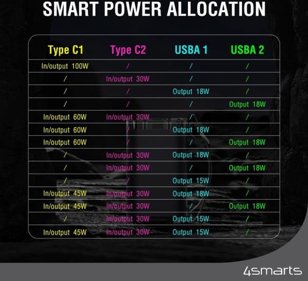 4smarts 540100 Powerbank Lithium Polymer (LiPo) 40000 mAh Grå (540100)