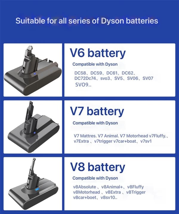 Erstatningsbatteri til Dyson støvsuger, 21,6V, Li-Ion