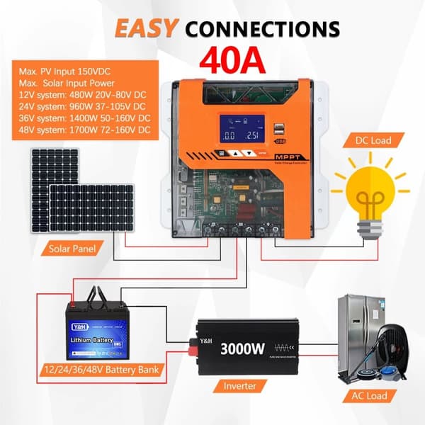 Aurinkolaturin ohjain, MPPT-teknologia, 150VDC maksimi PV-syöttö,12V 24V 36V 48V, MPPT-20A