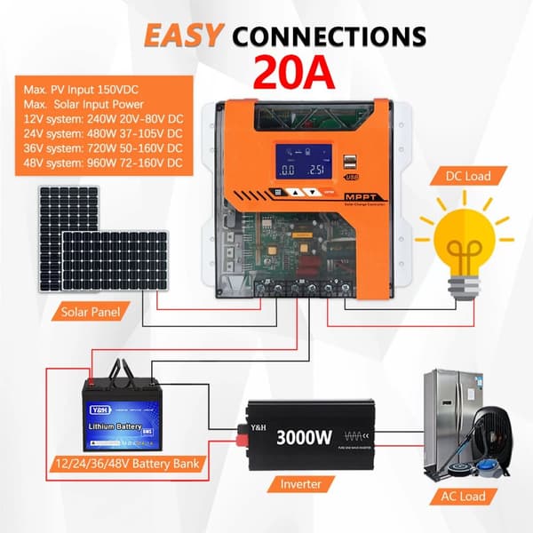 MPPT Solarkontroler, Op til 150VDC Indgang, Høj Effektivitet Opladning,MPPT-20A, 12V 24V 36V 48V