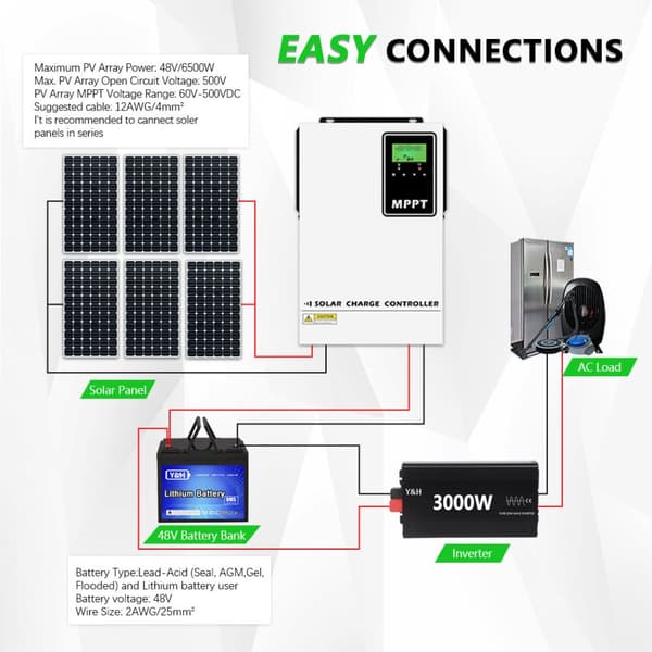 Y&H 140A MPPT Solcelleladeregulator, 48V System, 6500W Maks PV Effekt,MPPT-140A, 48V